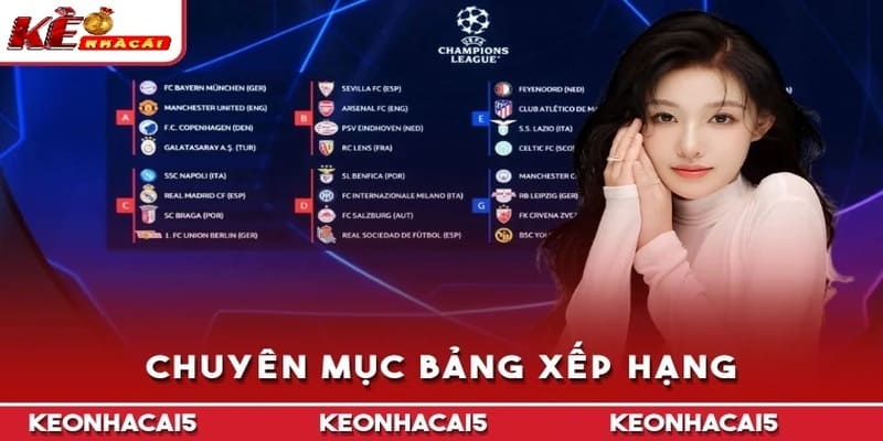 Chuyên mục Bảng Xếp Hạng
